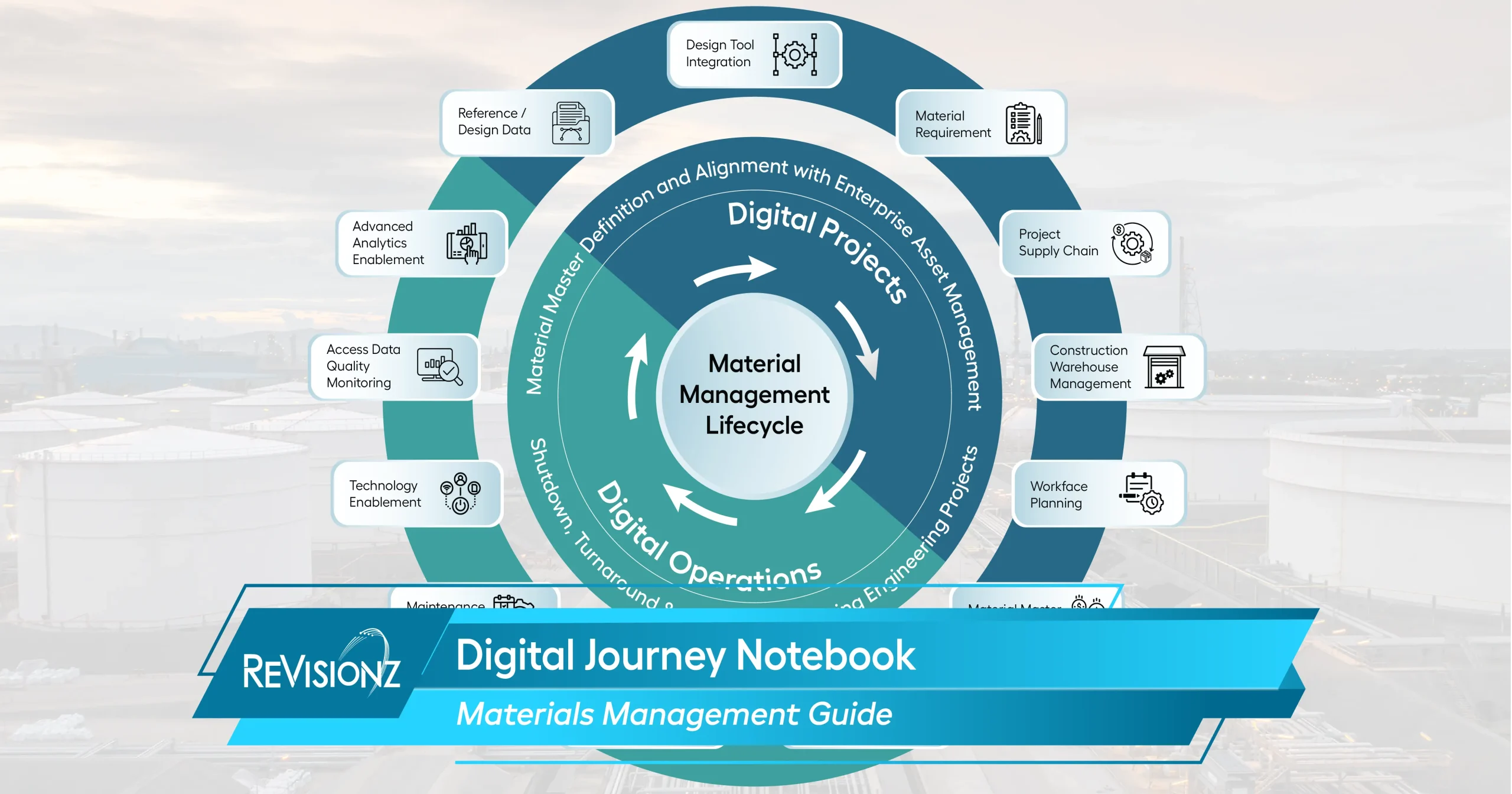 Chapter 1: Digitizing Materials Management – Your Guide to Building a Connected Lifecycle
