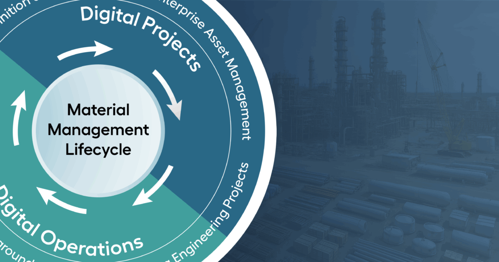 Material management lifecycle in industrial setting