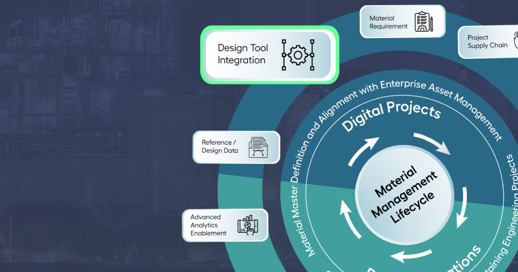 Material management lifecycle with digital projects integration