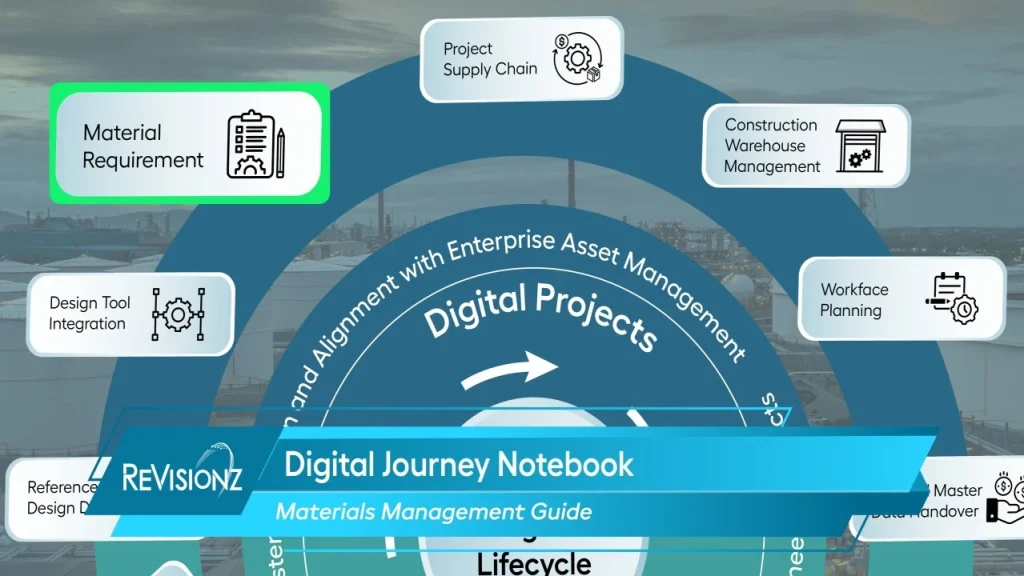 Digital projects lifecycle materials management guide
