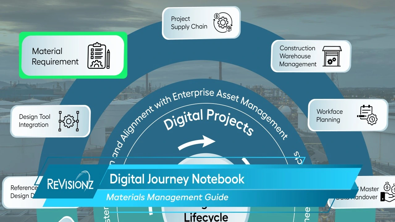 Chapter 5: Digitizing Materials Management – Your Guide to Building a Connected Lifecycle