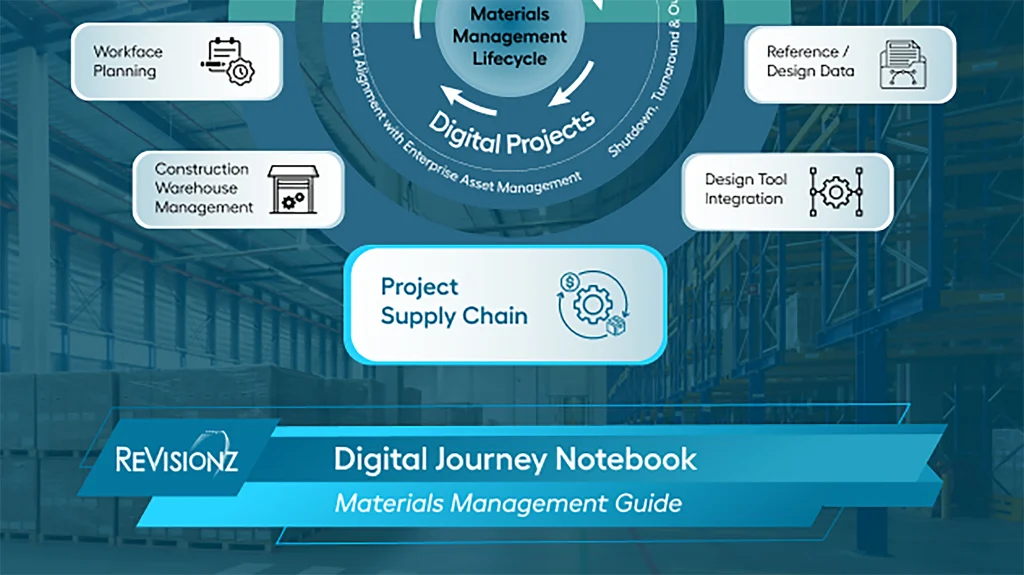 Digital Projects and Materials Management Guide graphic