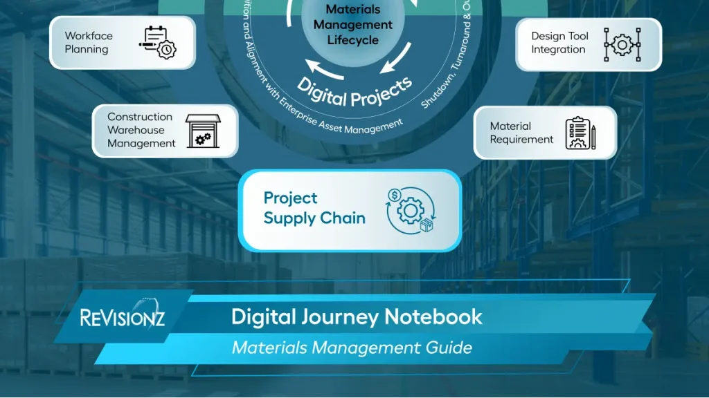 Materials management digital project infographic.