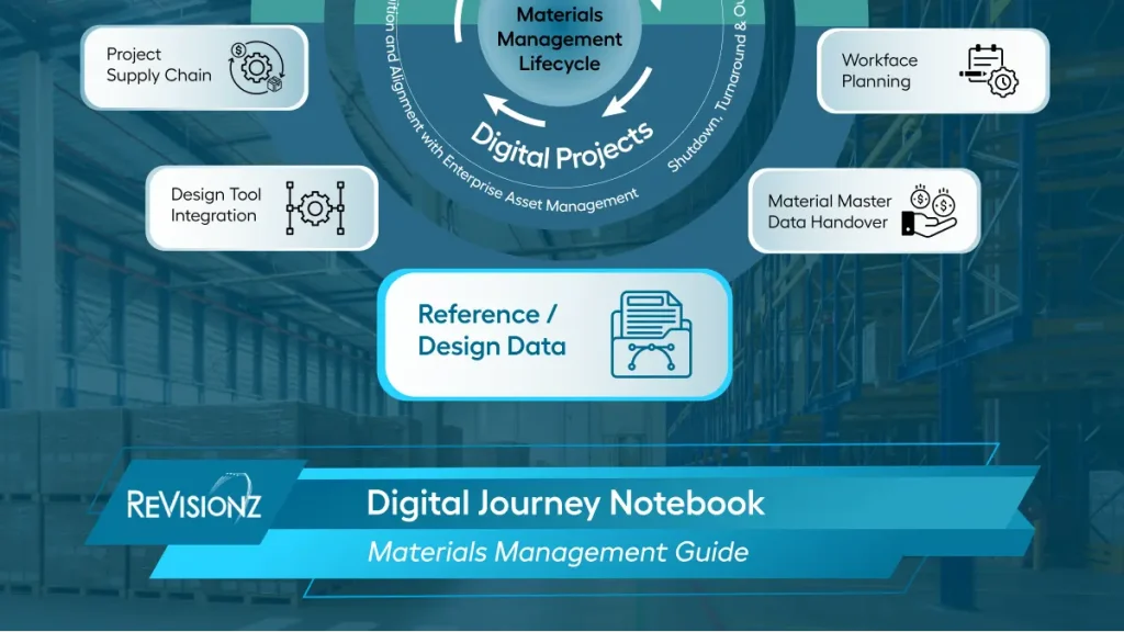 Materials management lifecycle and digital projects guide