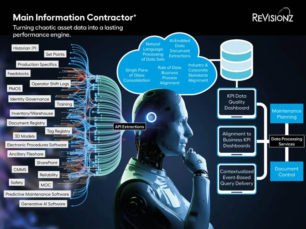 ReVisionz Launches Main Information Contractor+ to Deliver Lifecycle ...
