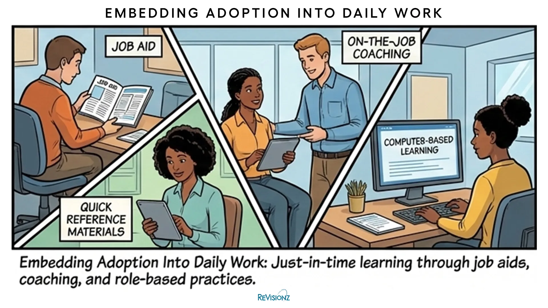 Illustration of workplace learning methods.