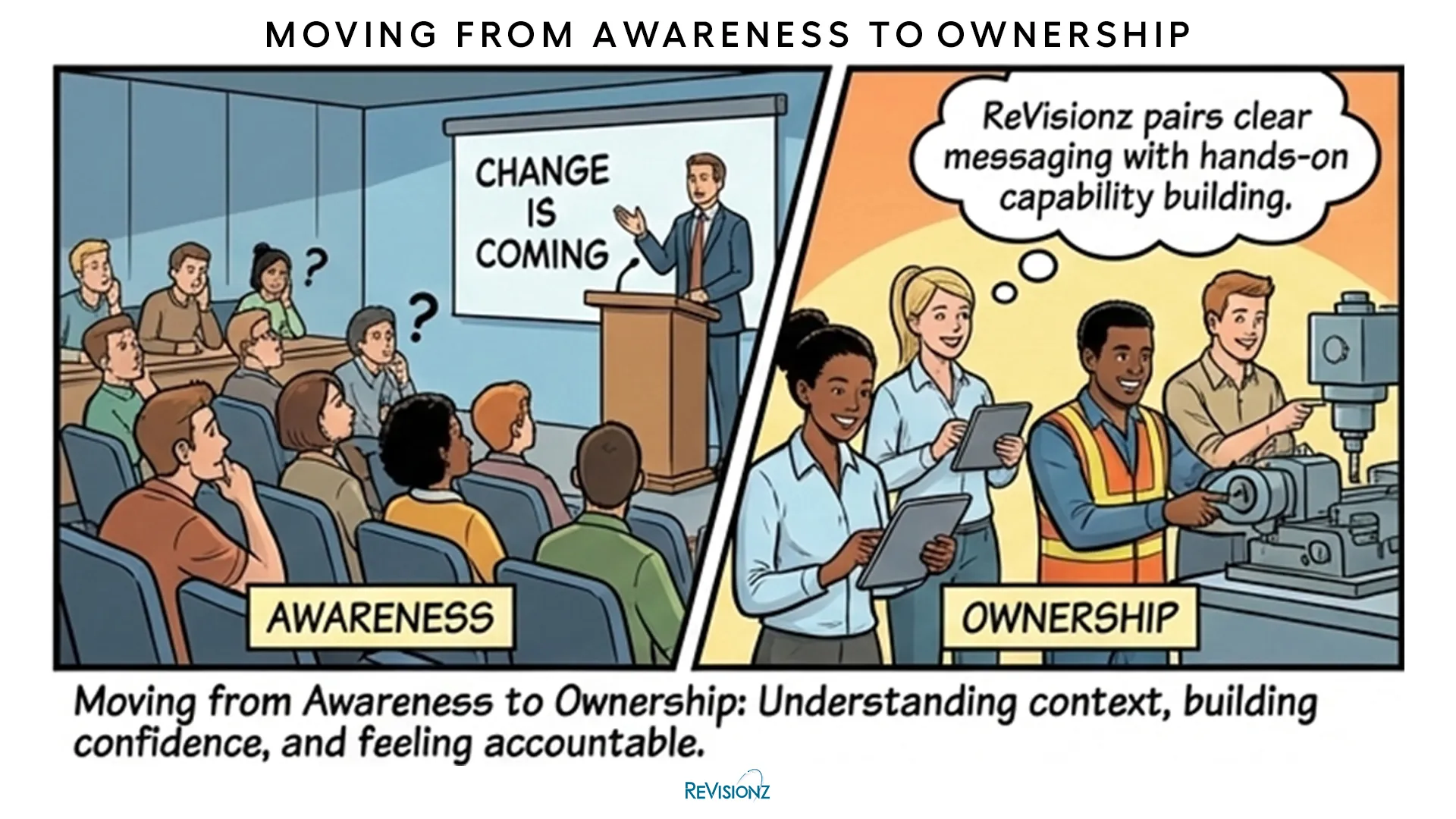 Transition from awareness to ownership in workplace
