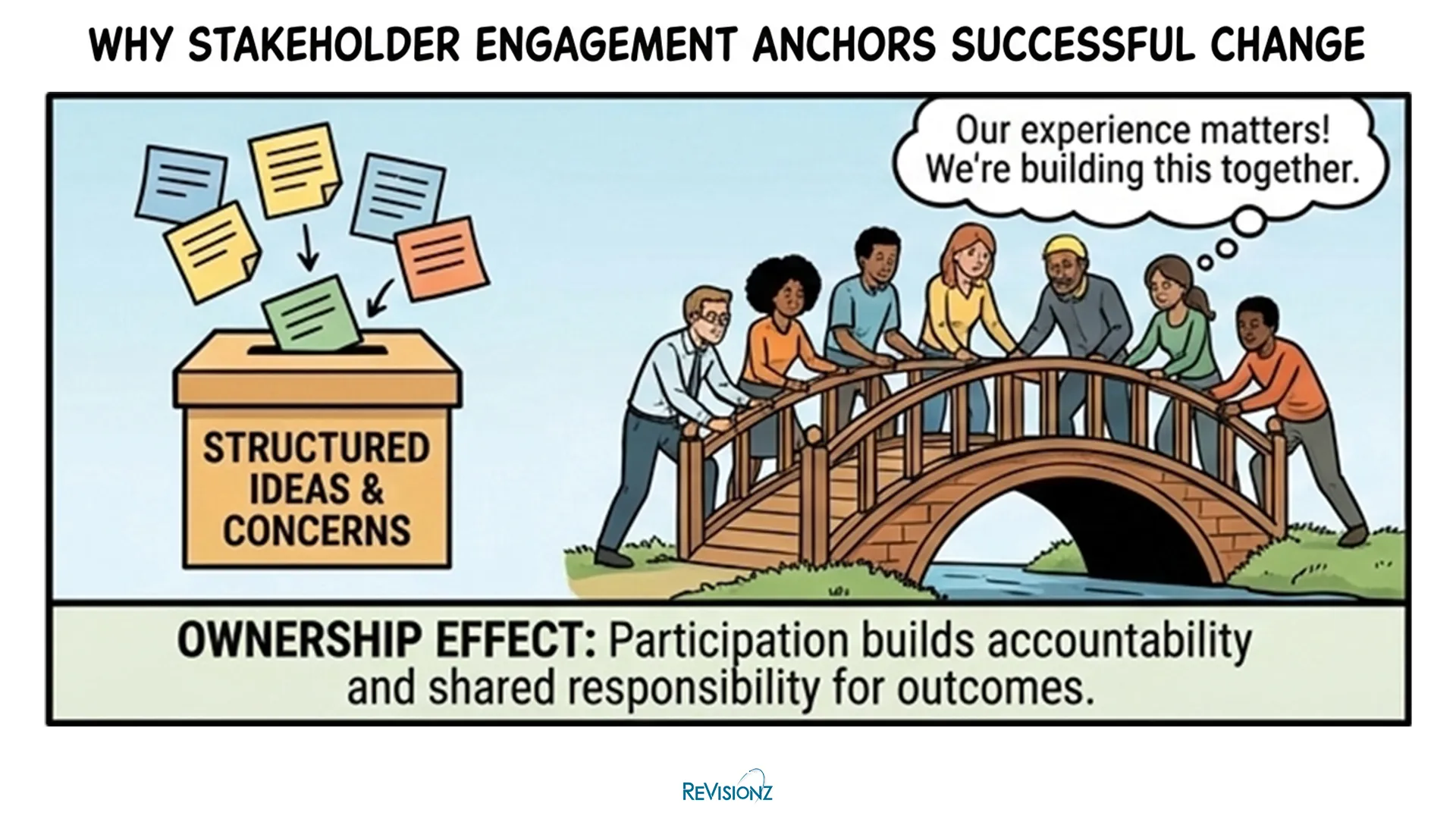 Stakeholder engagement building successful change.