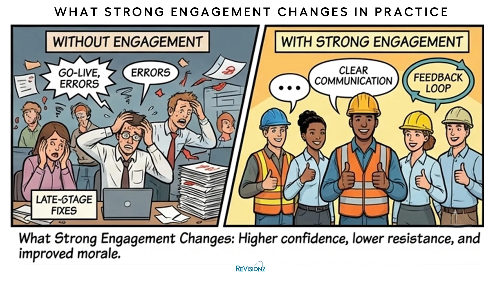 Comparison of weak and strong engagement