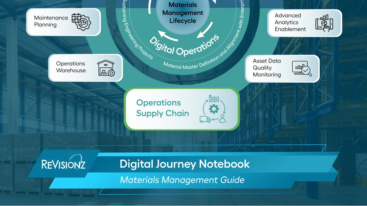 Chapter 10: Digitizing Materials Management – Your Guide to Building a Connected Lifecycle