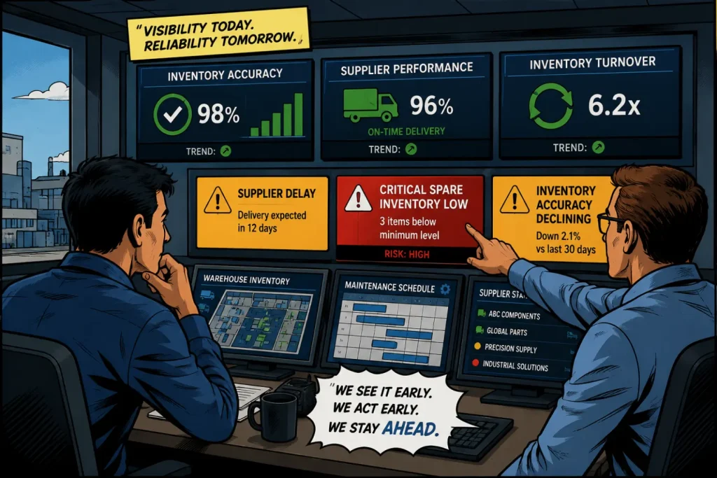 Governance, KPIs & Supply Chain Performance