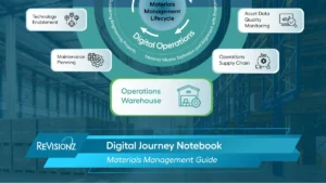 Chapter 11: Digitizing Materials Management - Your Guide to Building a Connected Lifecycle