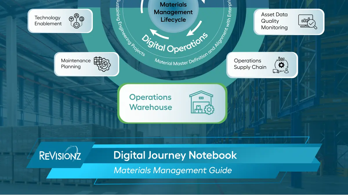 Chapter 11: Digitizing Materials Management – Your Guide to Building a Connected Lifecycle
